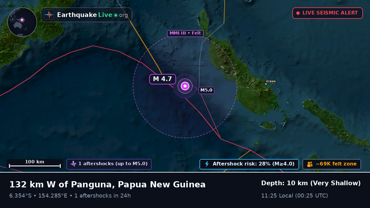Solomon Sea (Papua New Guinea)