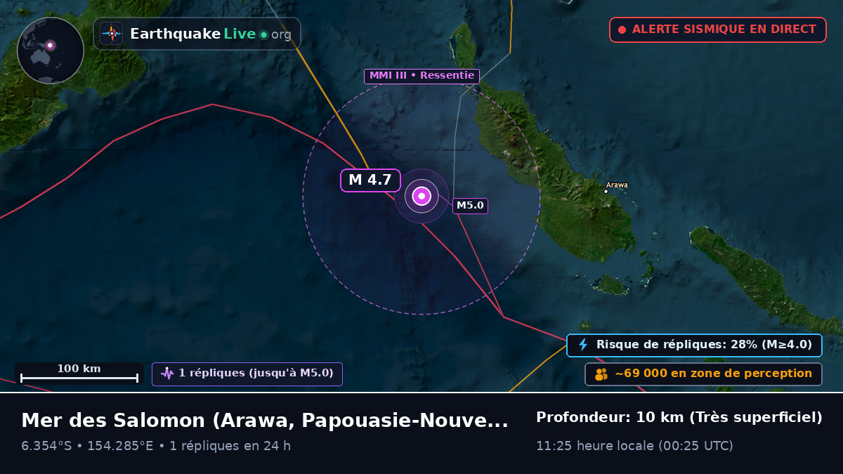 Mer des Salomon (Papouasie-Nouvelle-Guinée)