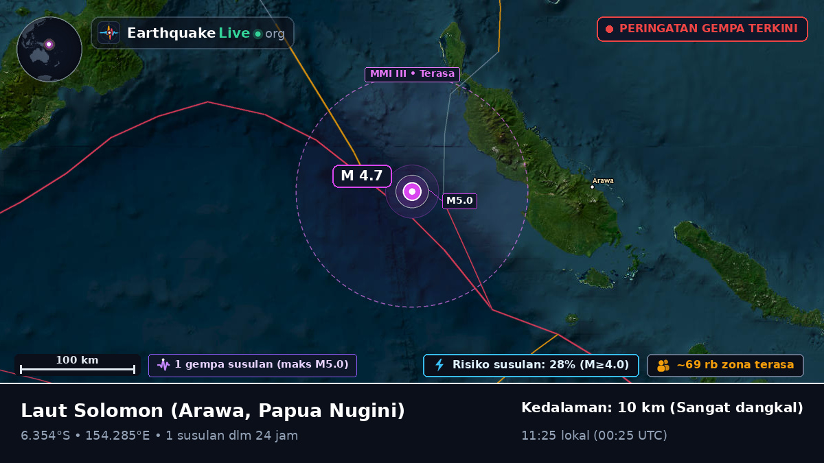 Laut Solomon (Papua Nugini)