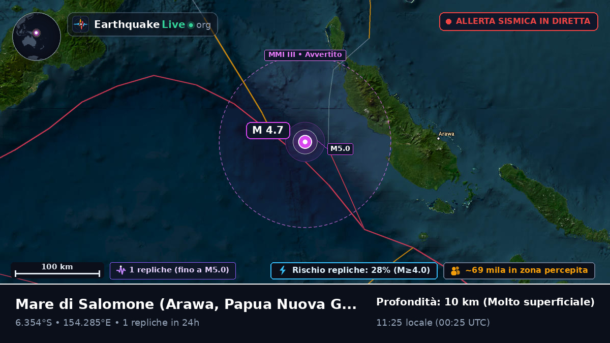 Mare di Salomone (Papua Nuova Guinea)