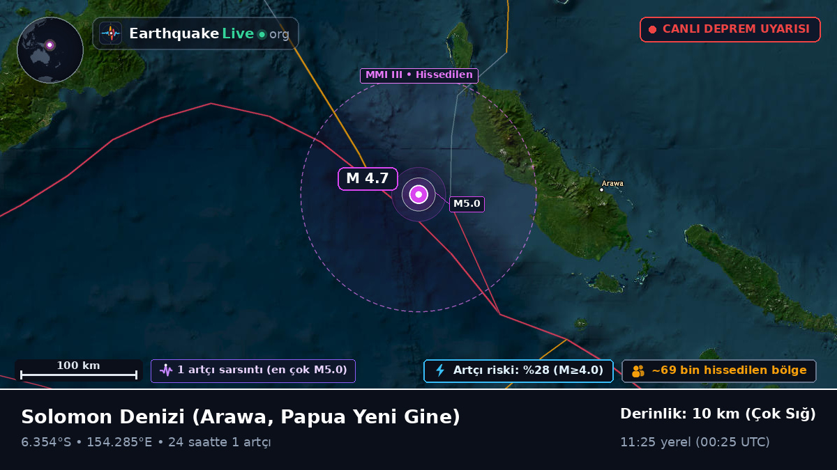 Solomon Denizi (Papua Yeni Gine)