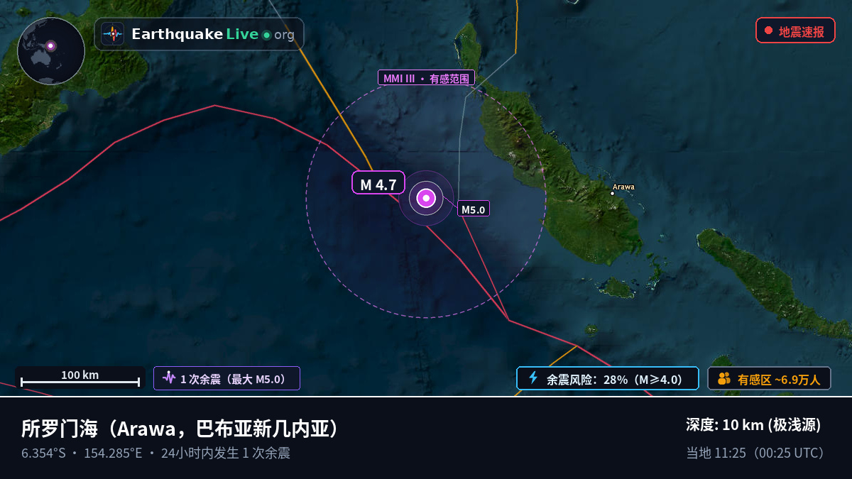 所罗门海 (巴布亚新几内亚)