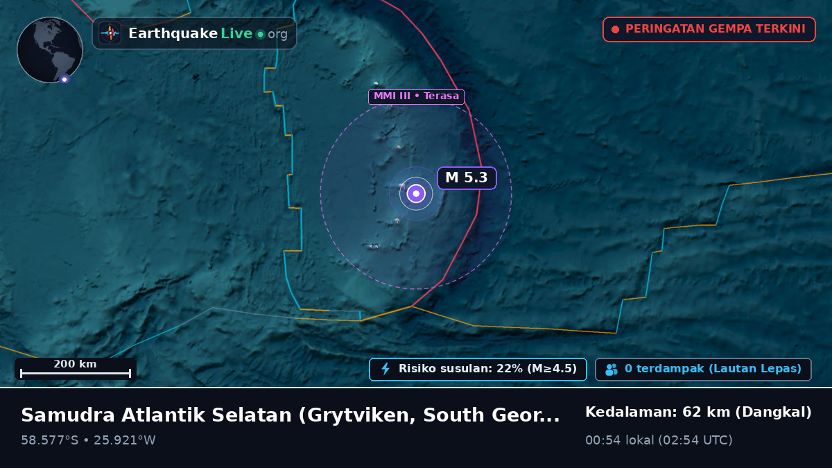 Samudra Atlantik Selatan (South Georgia and the Islands)
