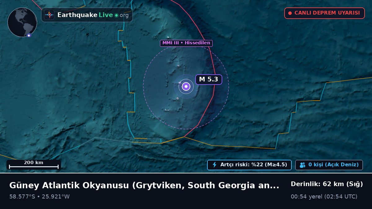 Güney Atlantik Okyanusu (South Georgia and the Islands)