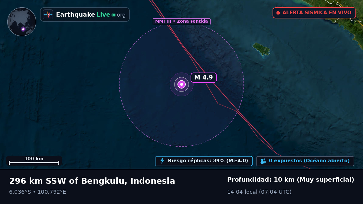 Océano Índico (Indonesia)