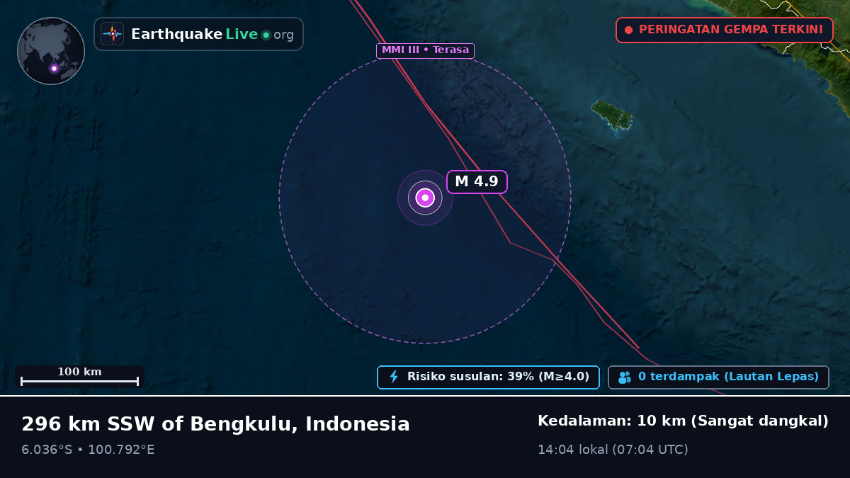 Samudra Hindia (Indonesia)