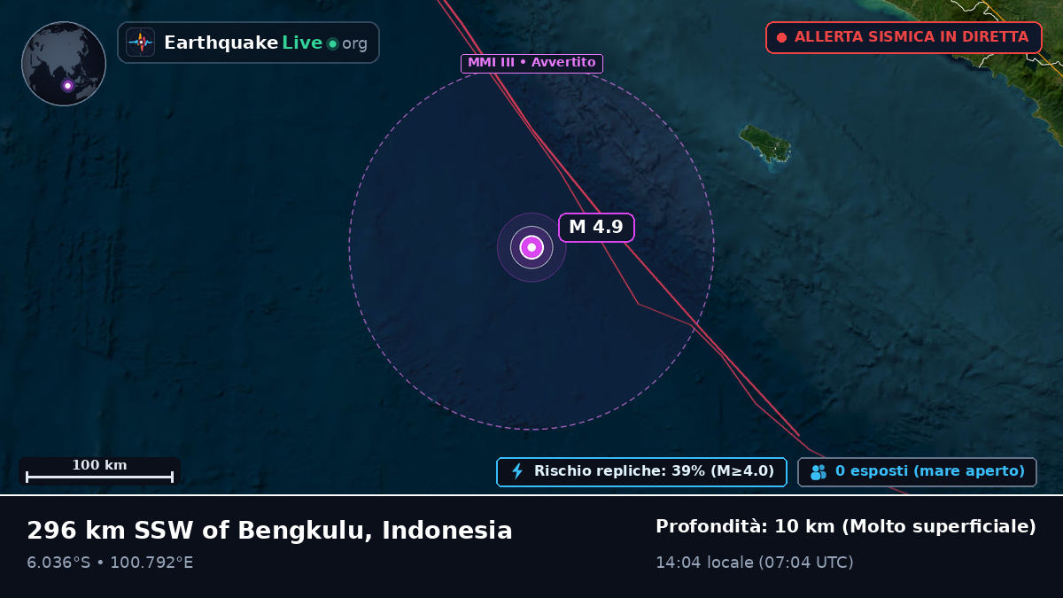 Oceano Indiano (Indonesia)