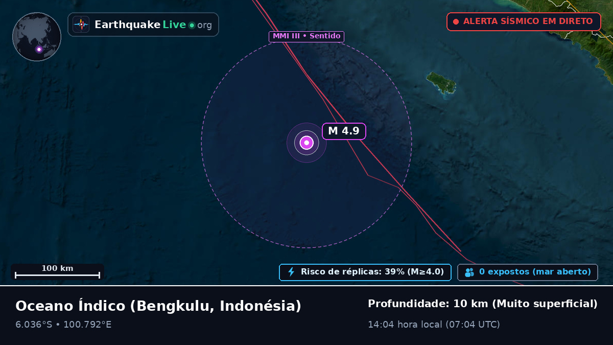 Oceano Índico (Indonésia)