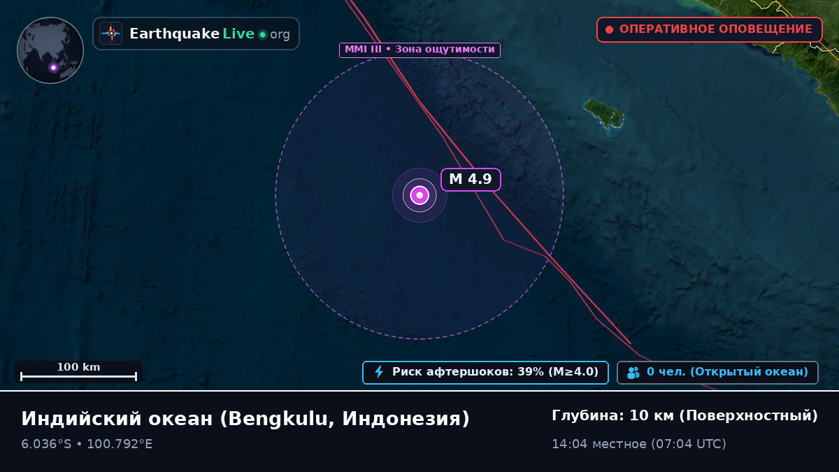 Индийский океан (Индонезия)