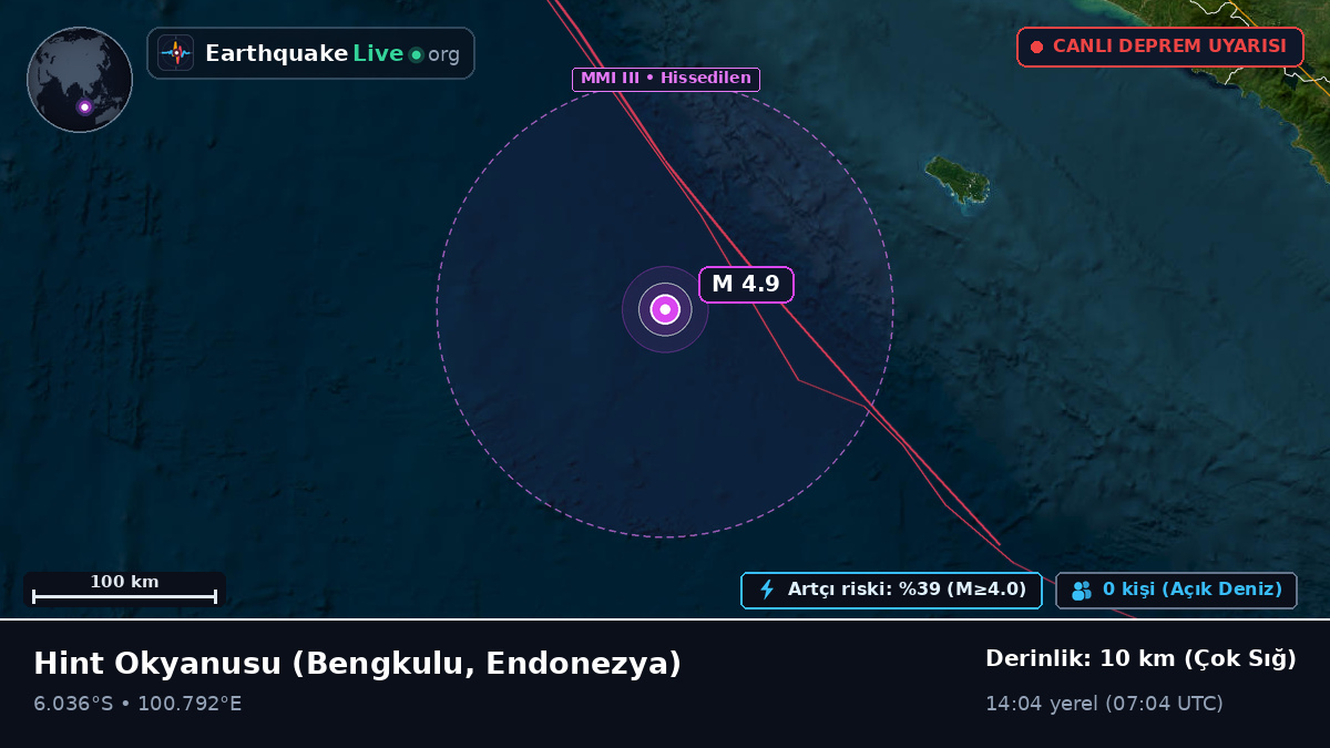 Hint Okyanusu (Endonezya)
