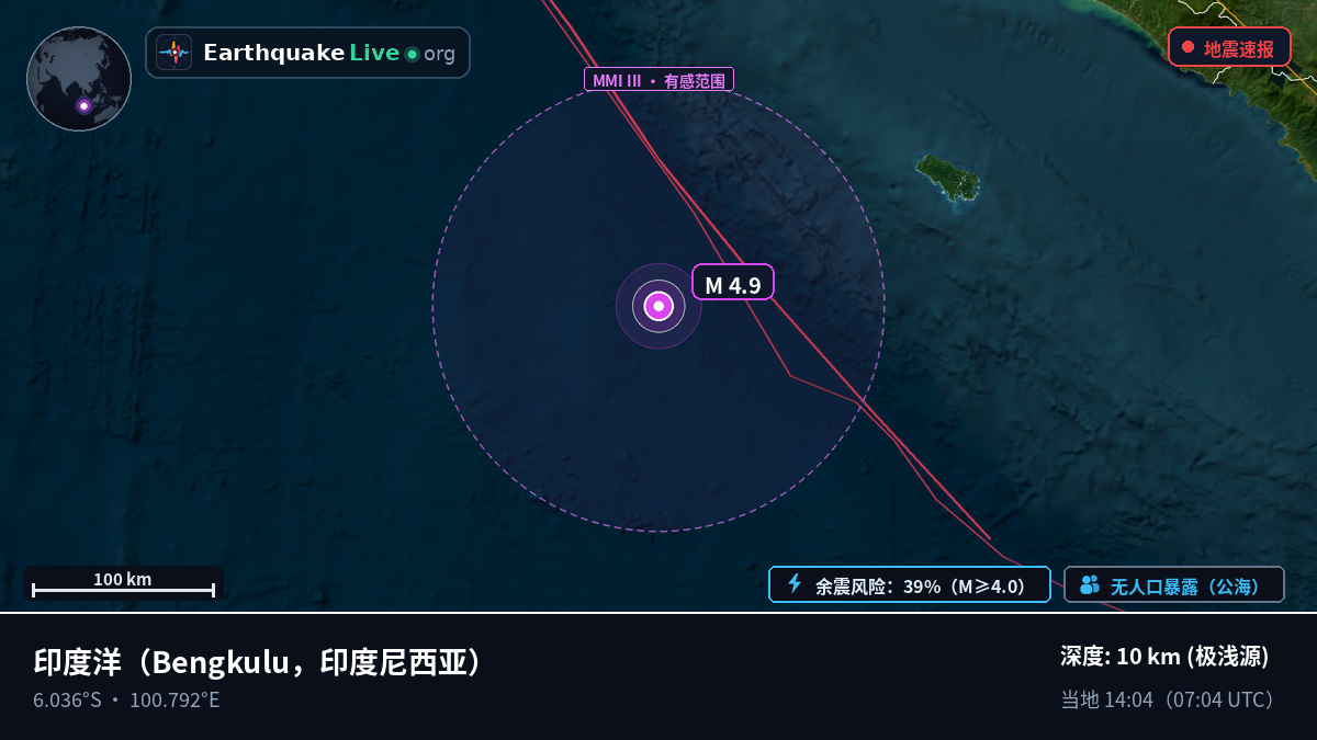 印度洋 (印度尼西亚)