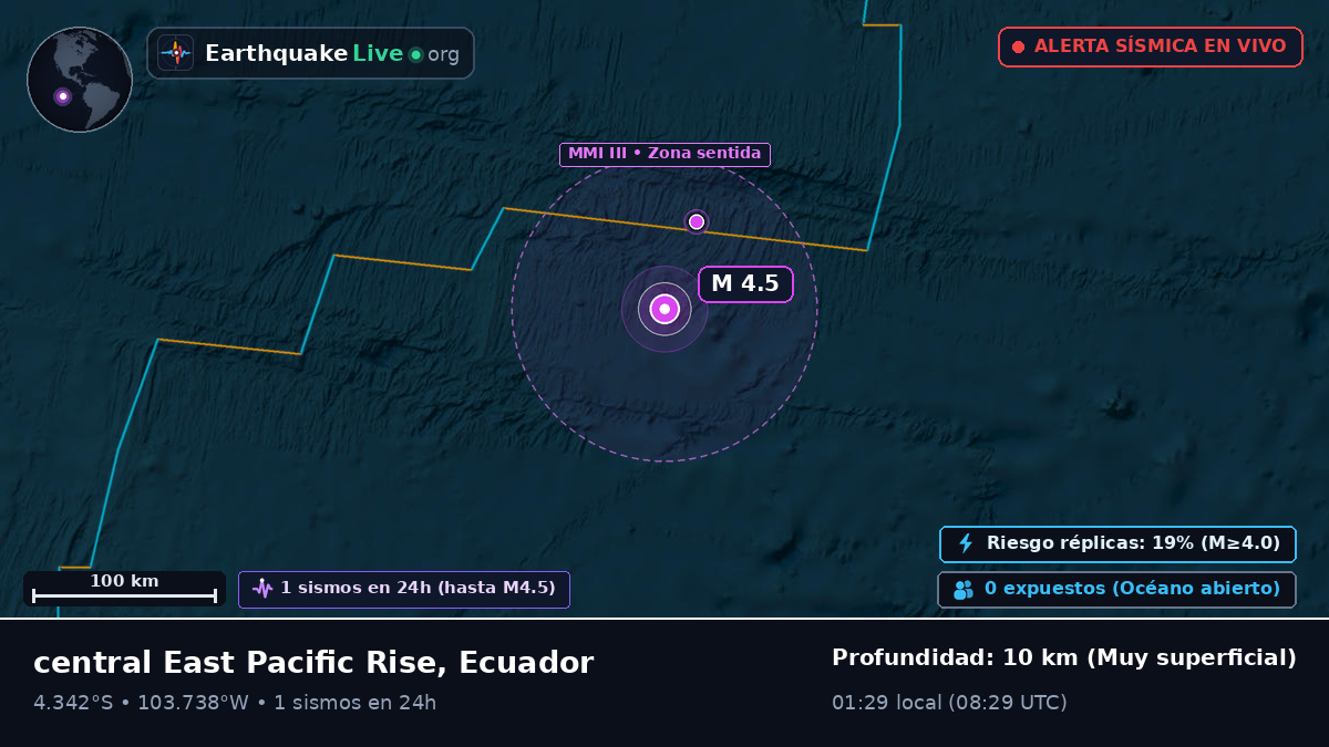 Océano Pacífico Sur (Ecuador)