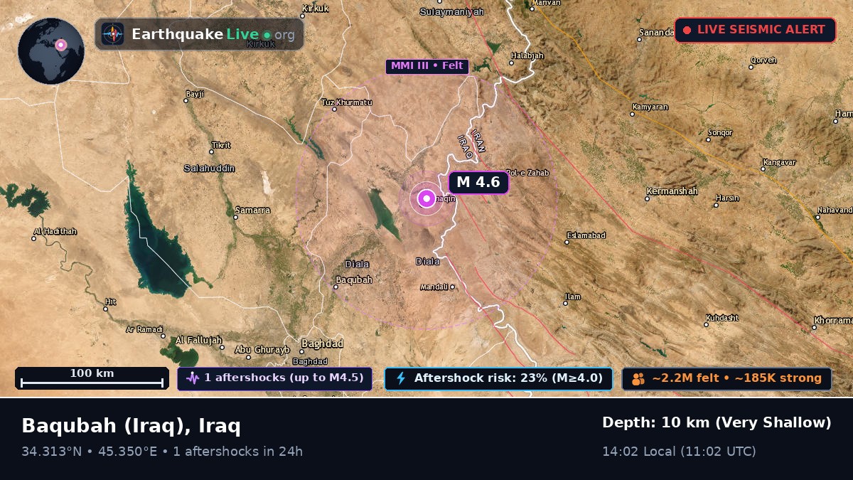 Diyala, Iraq