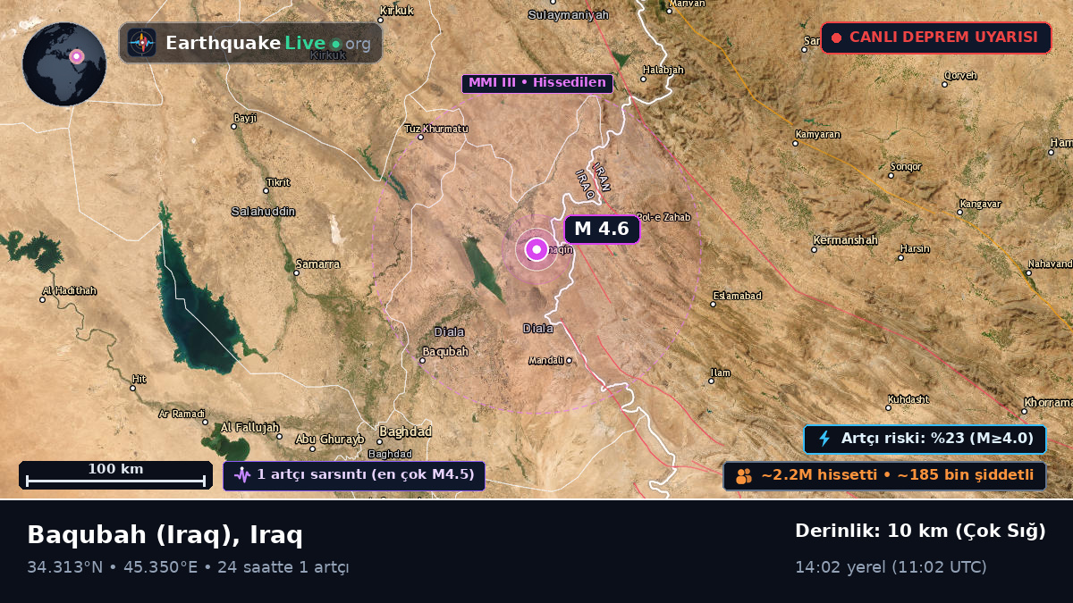 Diyala, Iraq