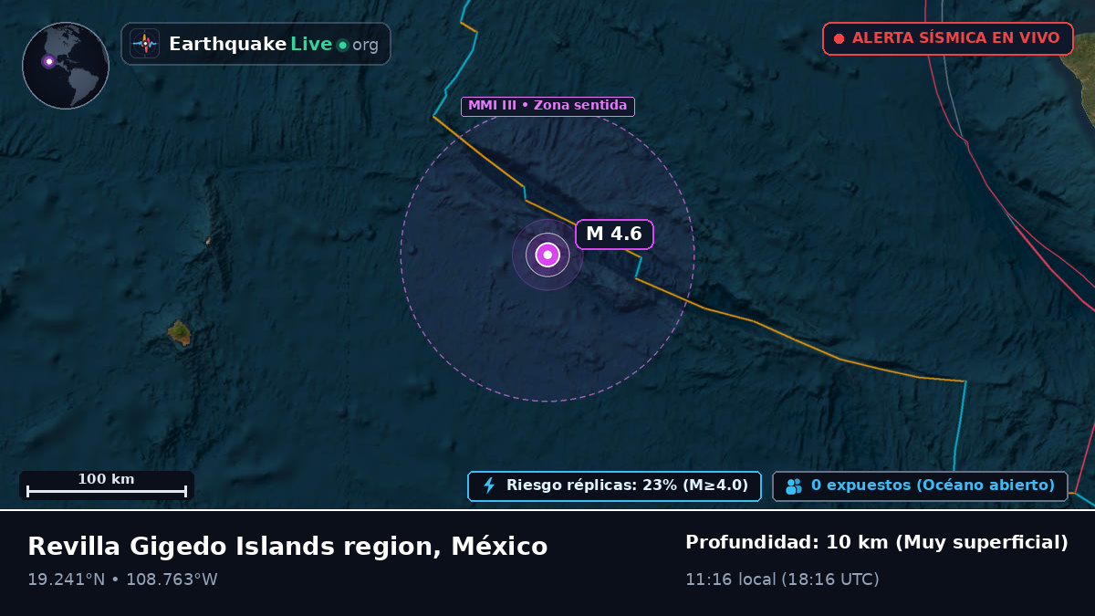 Océano Pacífico Norte (México)