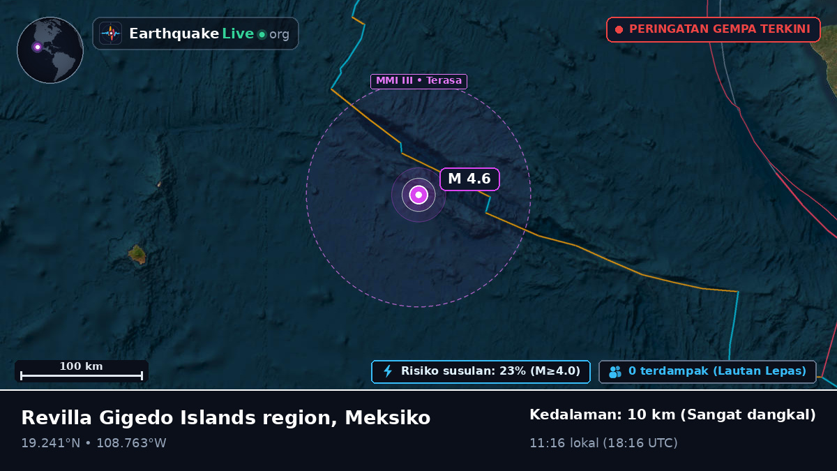 Samudra Pasifik Utara (Meksiko)