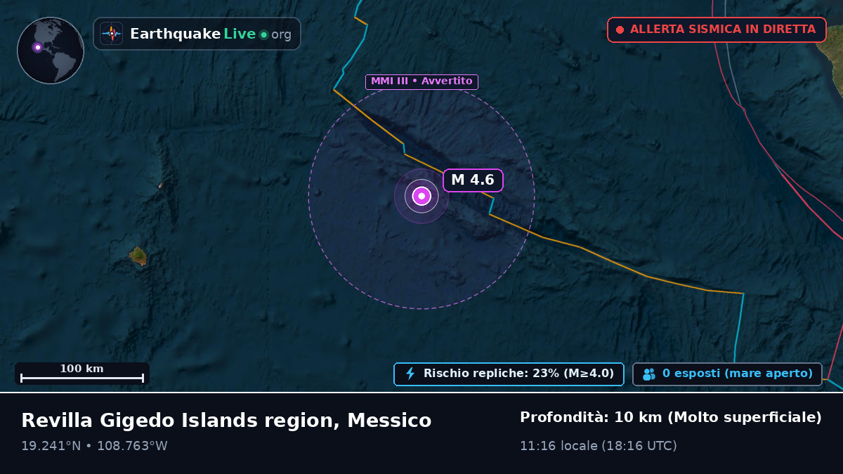 Oceano Pacifico settentrionale (Messico)