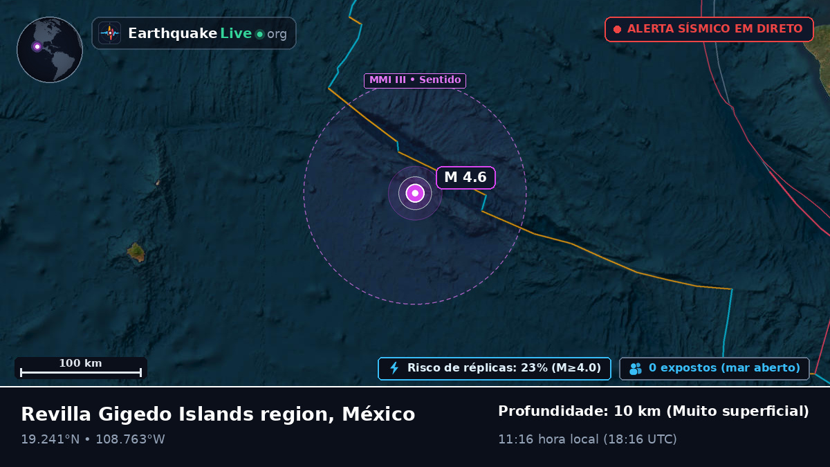 Oceano Pacífico Norte (México)