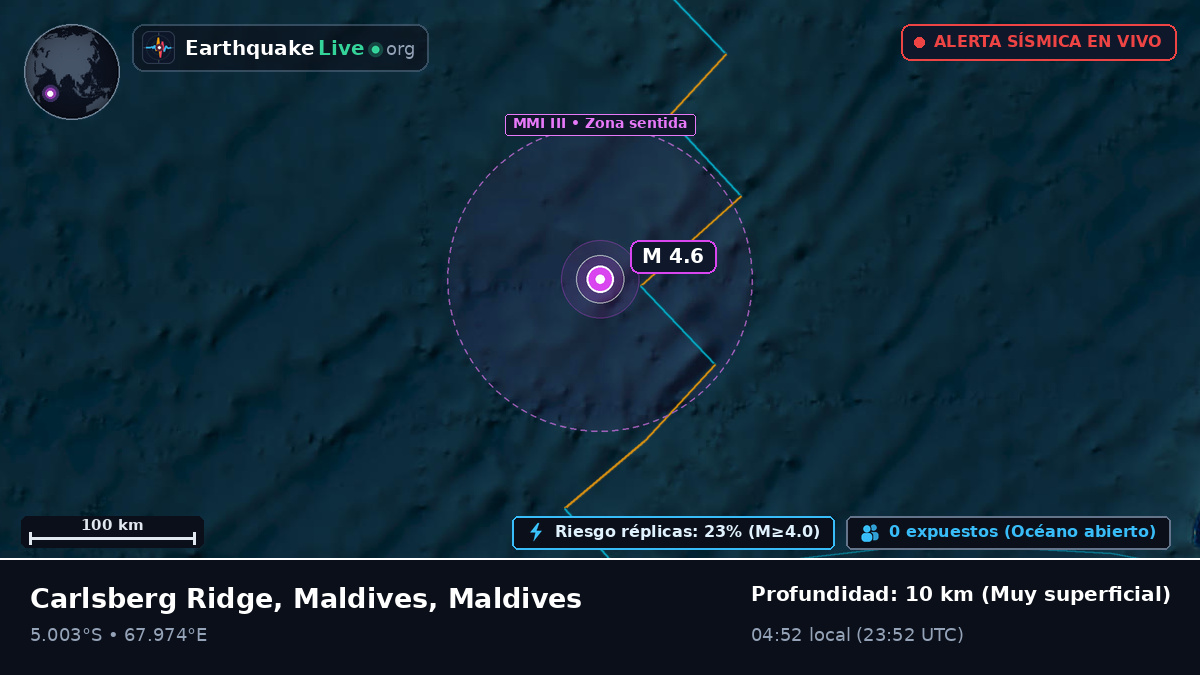 Océano Índico (Maldives)
