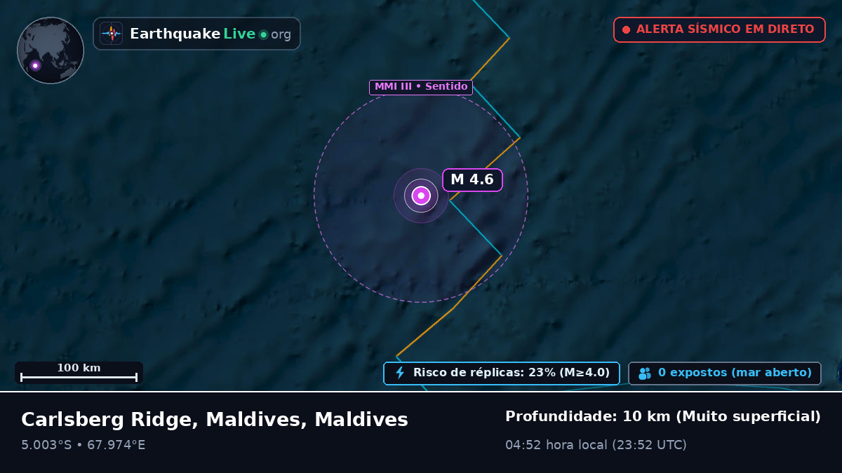 Oceano Índico (Maldives)