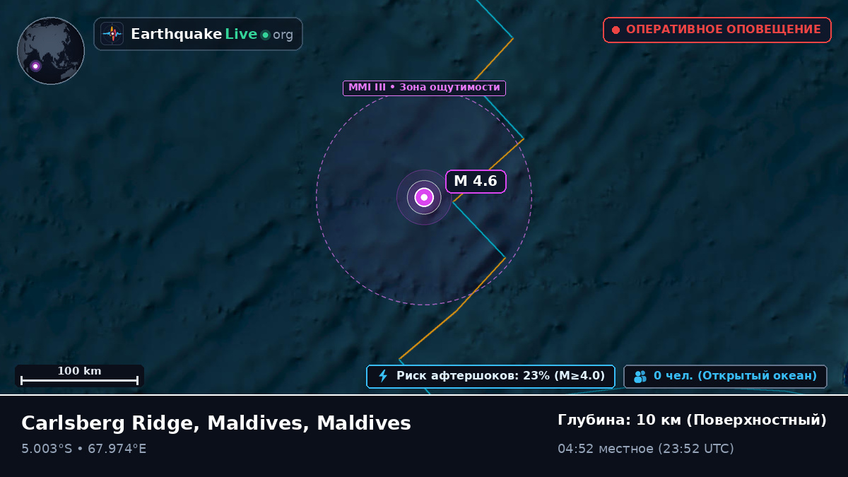 Индийский океан (Maldives)