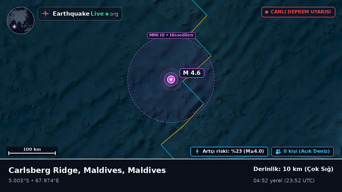 Hint Okyanusu (Maldives)