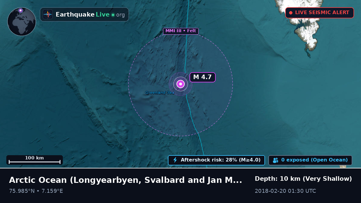 Arctic Ocean (Svalbard and Jan Mayen Islands)
