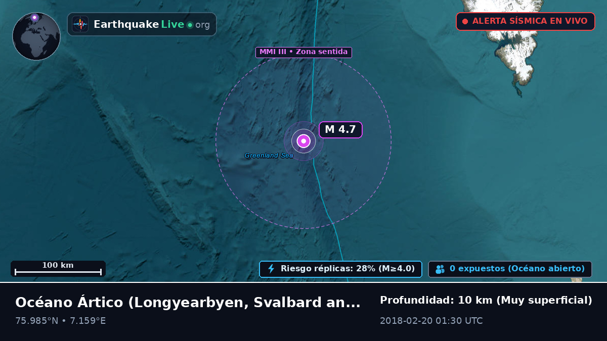 Océano Ártico (Svalbard and Jan Mayen Islands)
