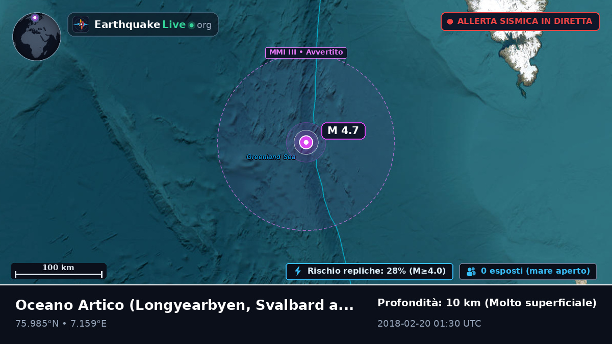 Oceano Artico (Svalbard and Jan Mayen Islands)