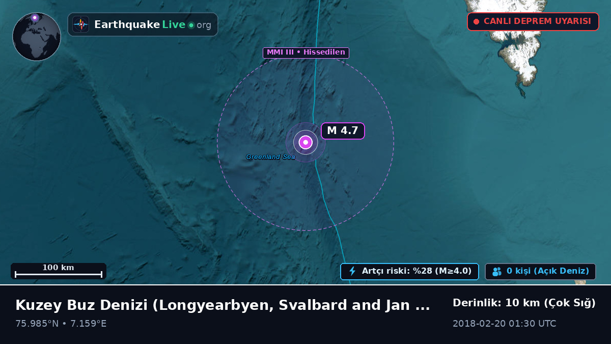 Kuzey Buz Denizi (Svalbard and Jan Mayen Islands)
