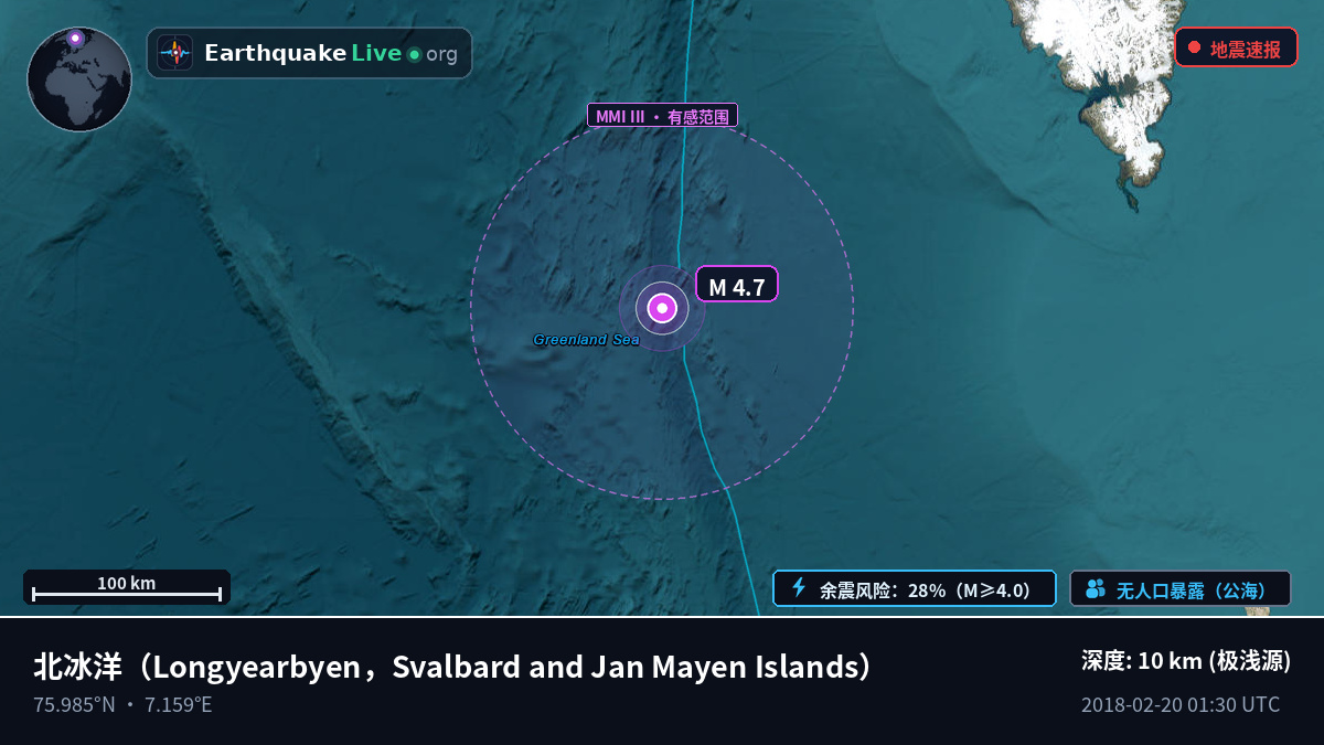 北冰洋 (Svalbard and Jan Mayen Islands)