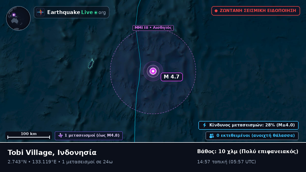 Βόρειος Ειρηνικός Ωκεανός (Ινδονησία)