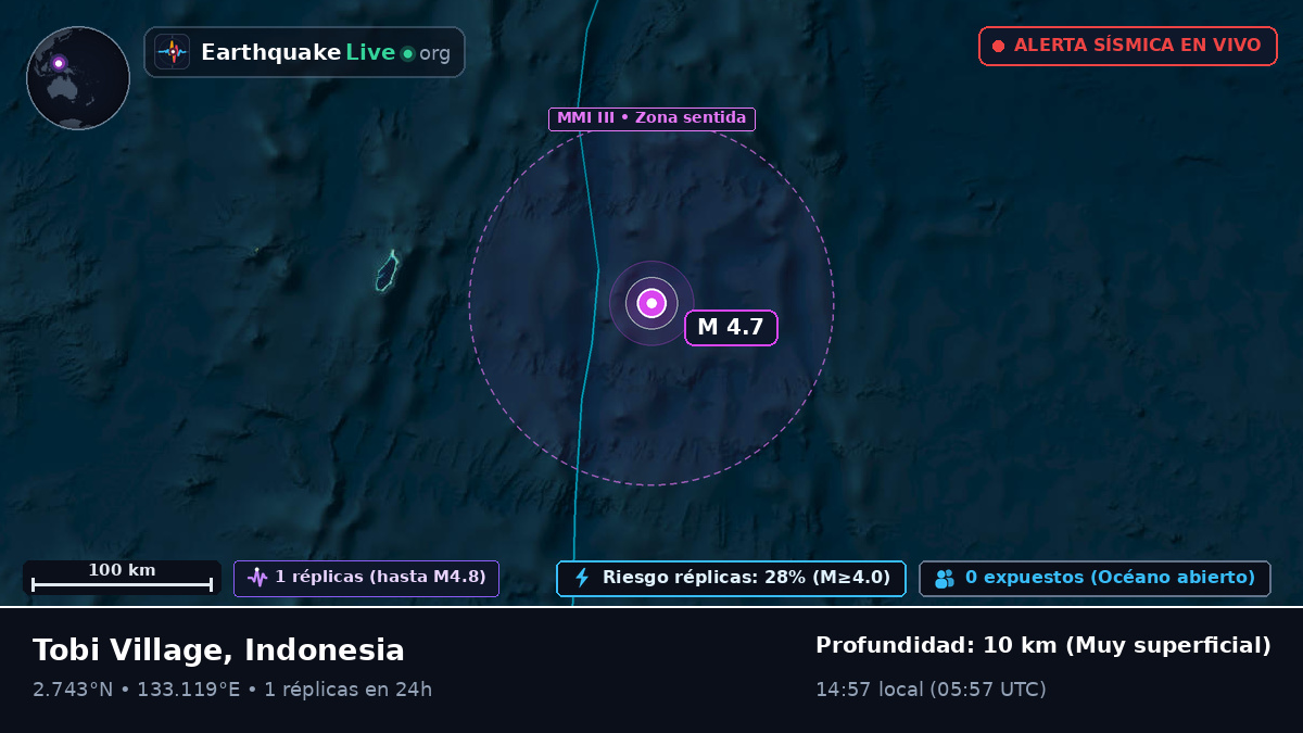 Océano Pacífico Norte (Indonesia)