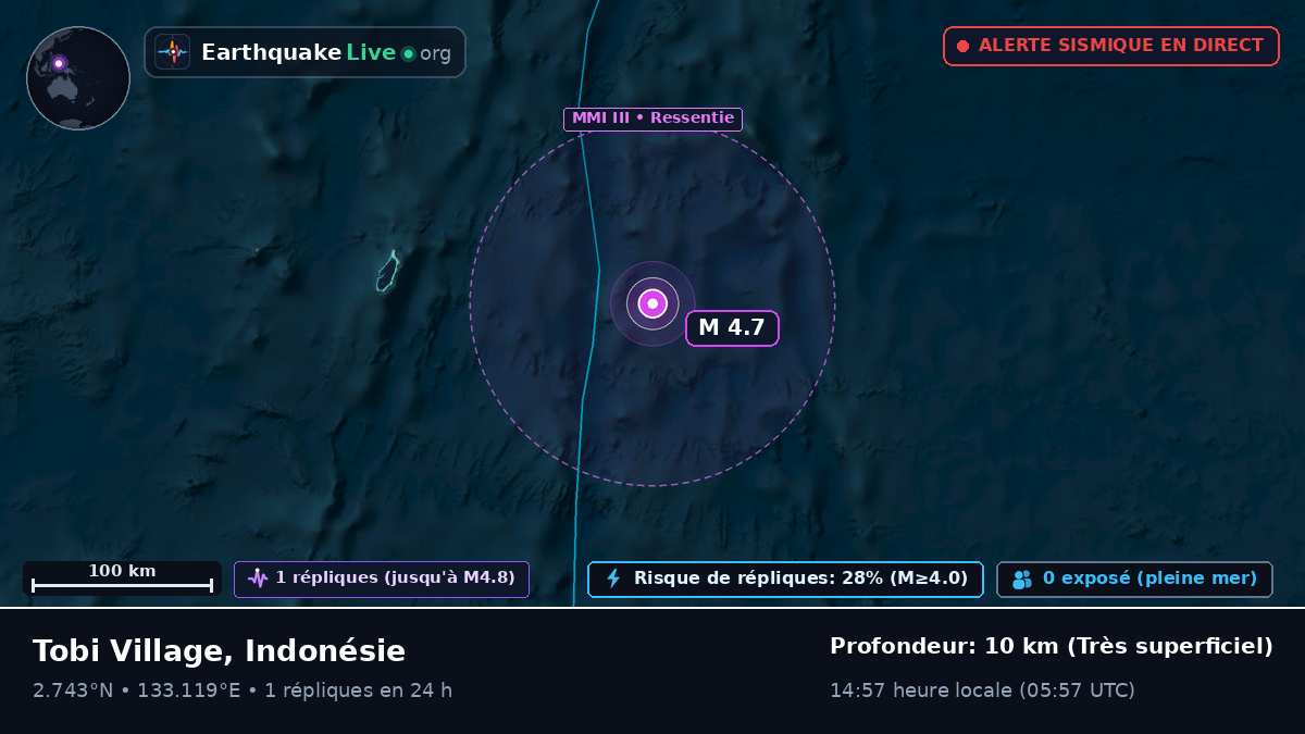 Océan Pacifique Nord (Indonésie)