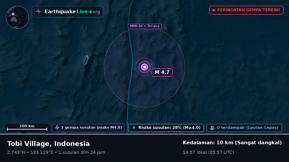 Samudra Pasifik Utara (Indonesia)