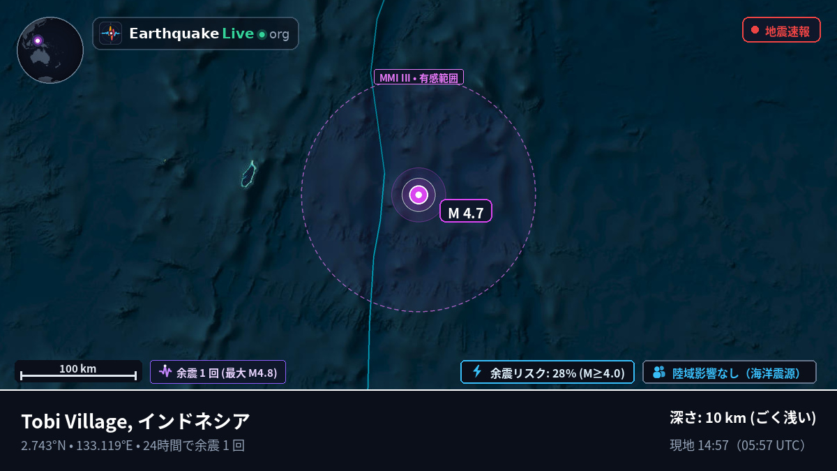 北太平洋 (インドネシア)