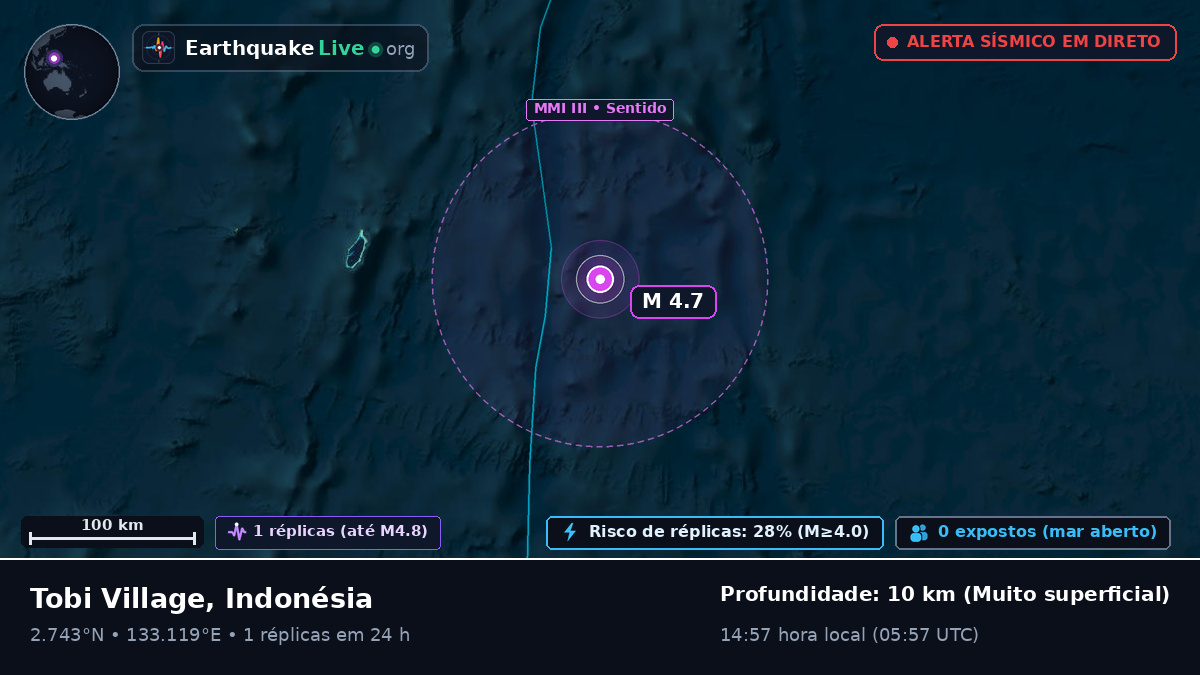 Oceano Pacífico Norte (Indonésia)