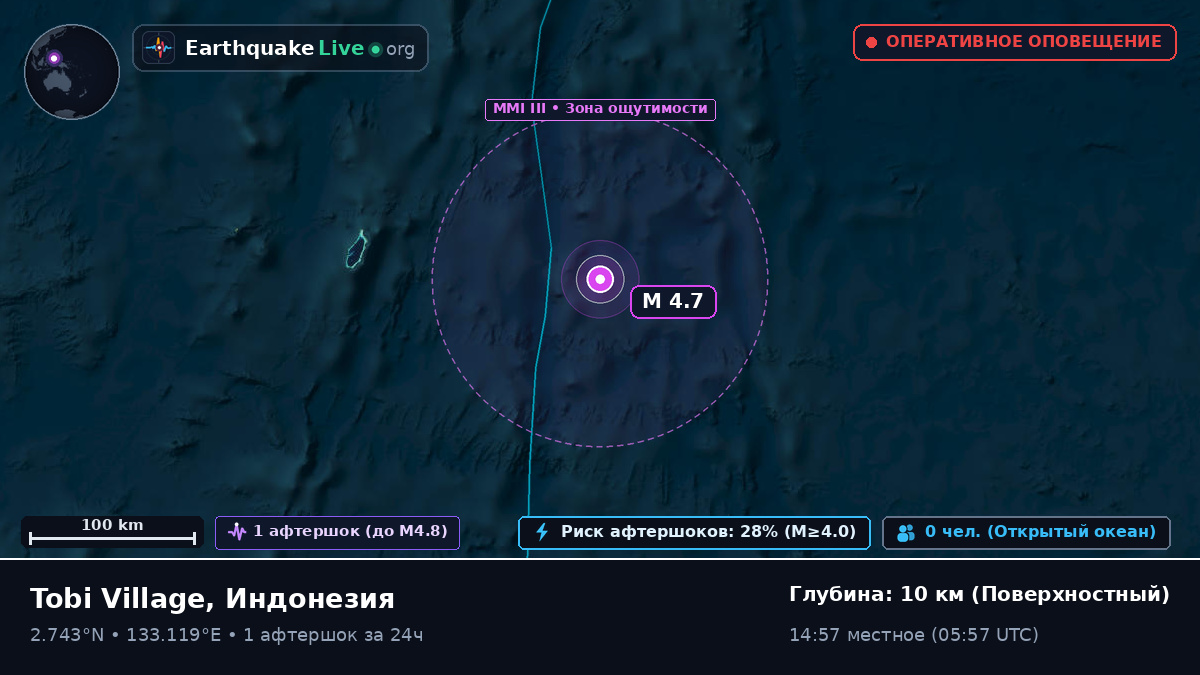Северная часть Тихого океана (Индонезия)