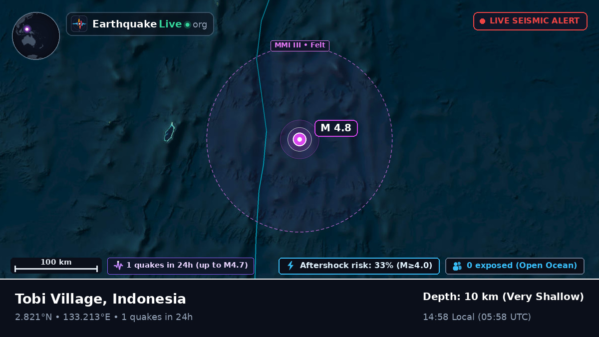 North Pacific Ocean (Indonesia)