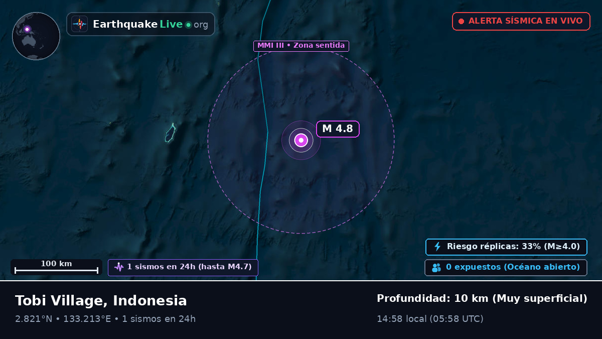 Océano Pacífico Norte (Indonesia)