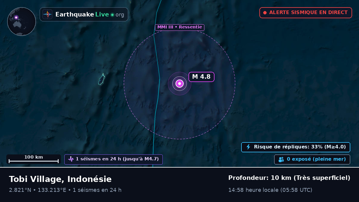 Océan Pacifique Nord (Indonésie)