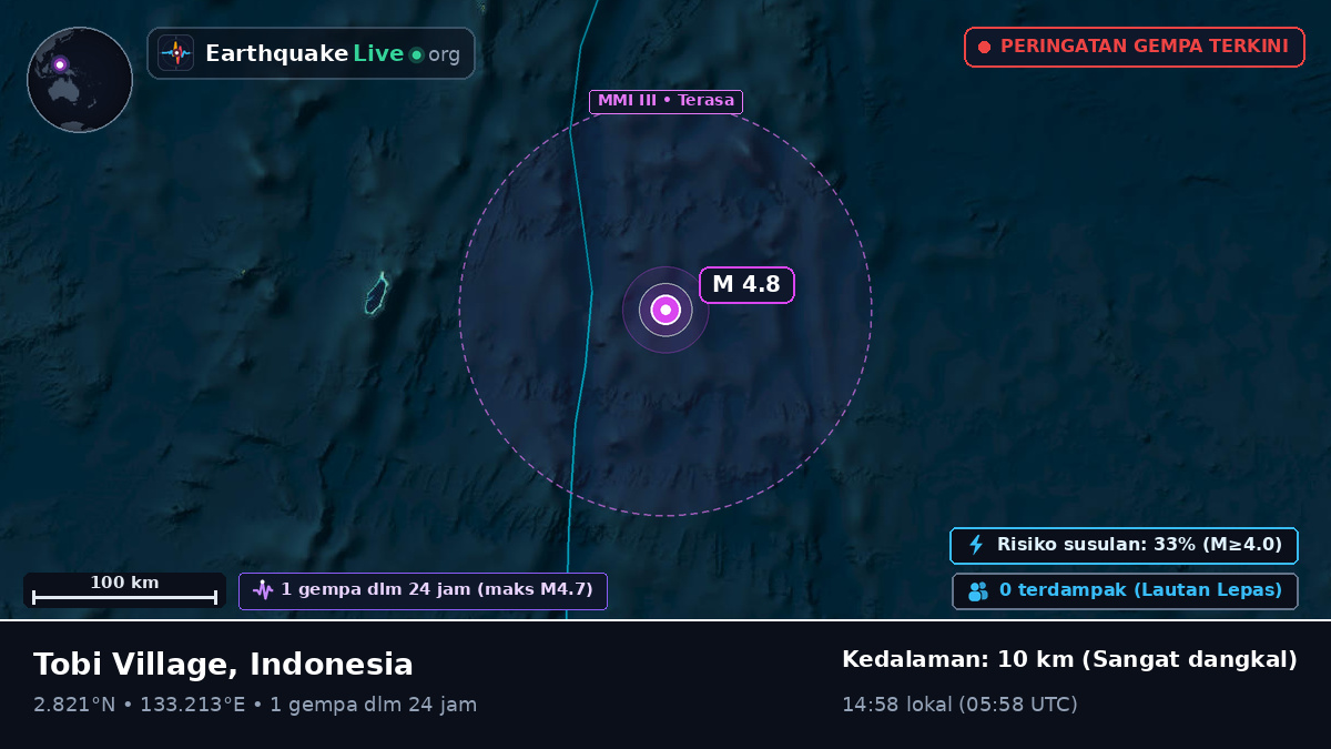 Samudra Pasifik Utara (Indonesia)