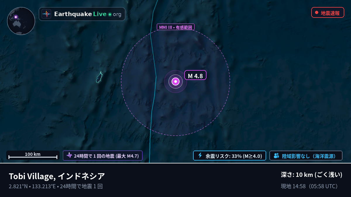 北太平洋 (インドネシア)