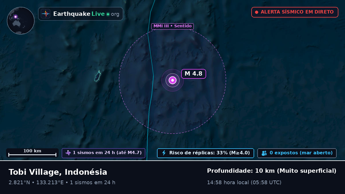 Oceano Pacífico Norte (Indonésia)