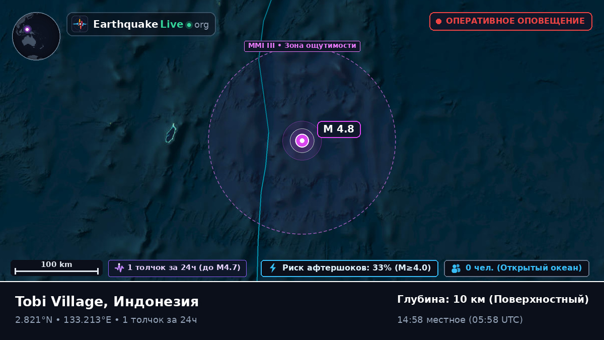 Северная часть Тихого океана (Индонезия)