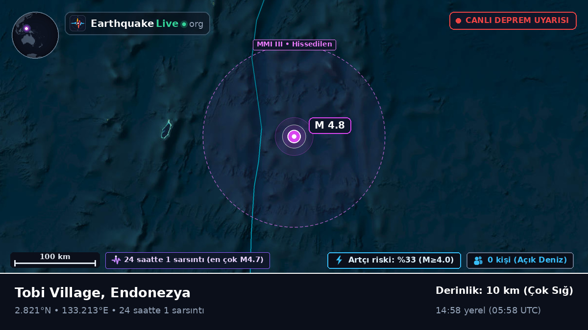 Kuzey Pasifik Okyanusu (Endonezya)