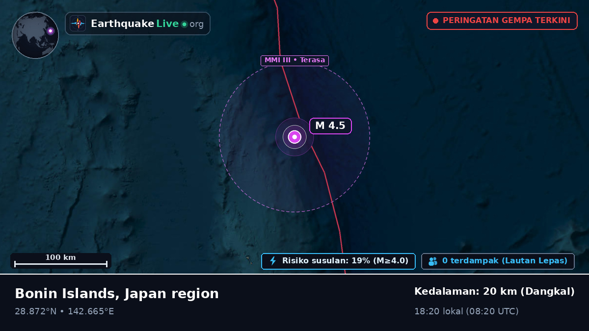 Samudra Pasifik Utara (Jepang)