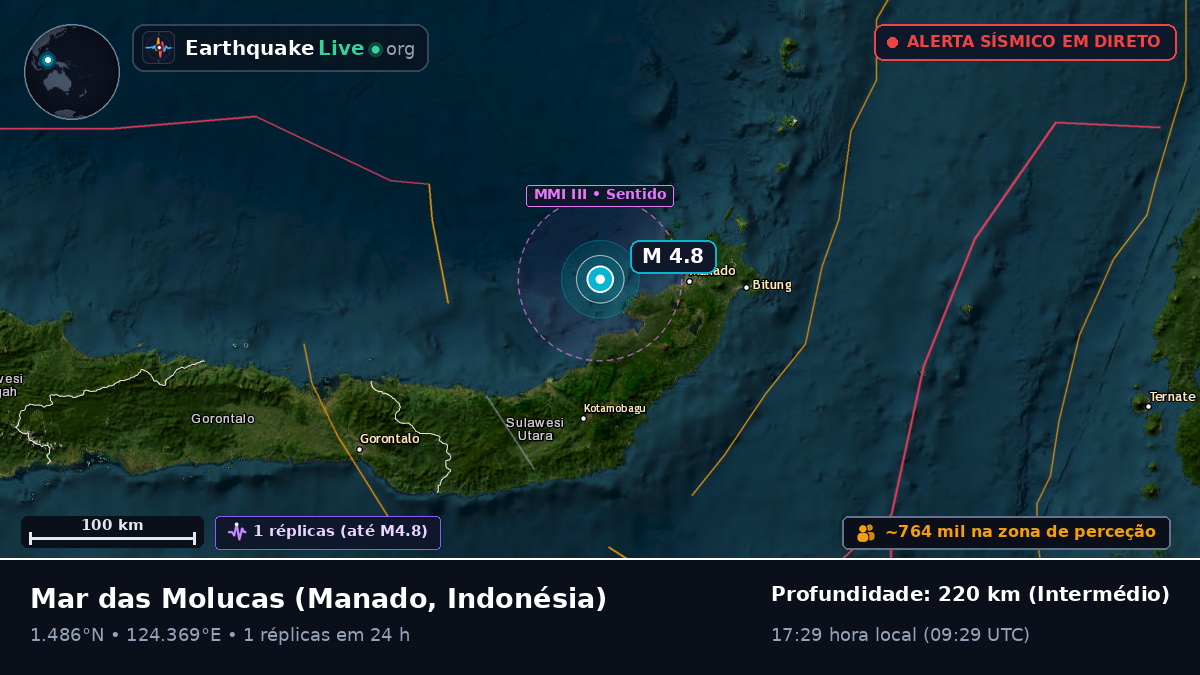 Mar das Molucas (Indonésia)