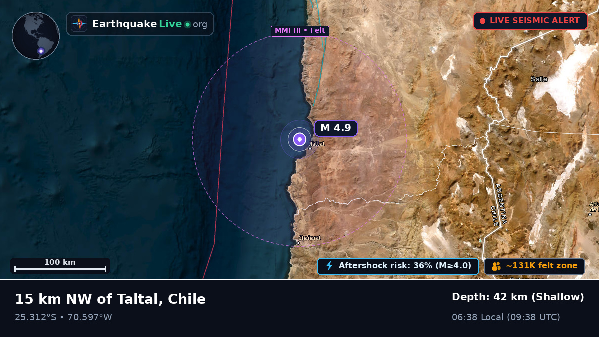 Antofagasta, Chile