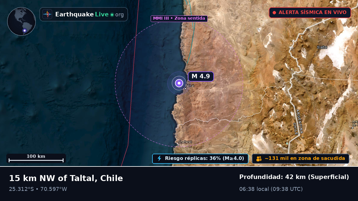 Antofagasta, Chile